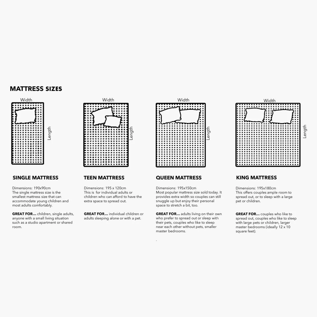 Home Centre Restofit Ultima 4" 2" Orthopedic Mattress with HR Foam 180 x 195 cm, White, King (MATTRESS-53)