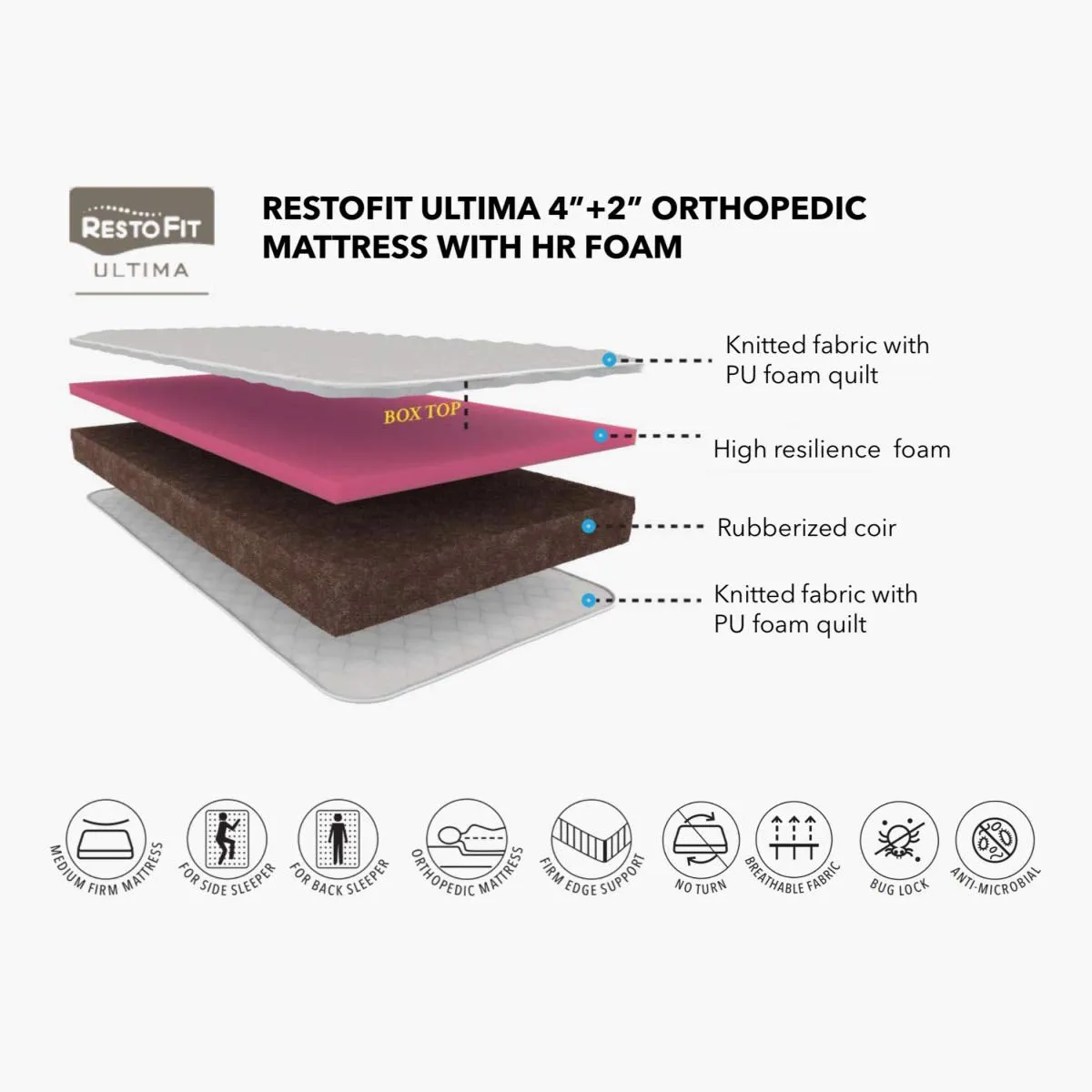 Home Centre Restofit Ultima 4" 2" Orthopedic Mattress with HR Foam 180 x 195 cm, White, King (MATTRESS-53)