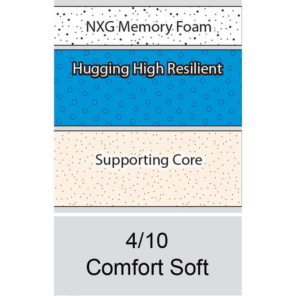 Princebed Nautic 4 Mattress